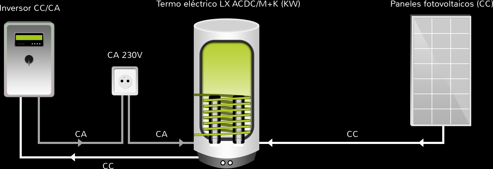 MEJORA DEL RENDIMIENTO DE LAS BATERÍAS SOLARES CON CALENTADORES ELÉCTRICOS  - Wattco