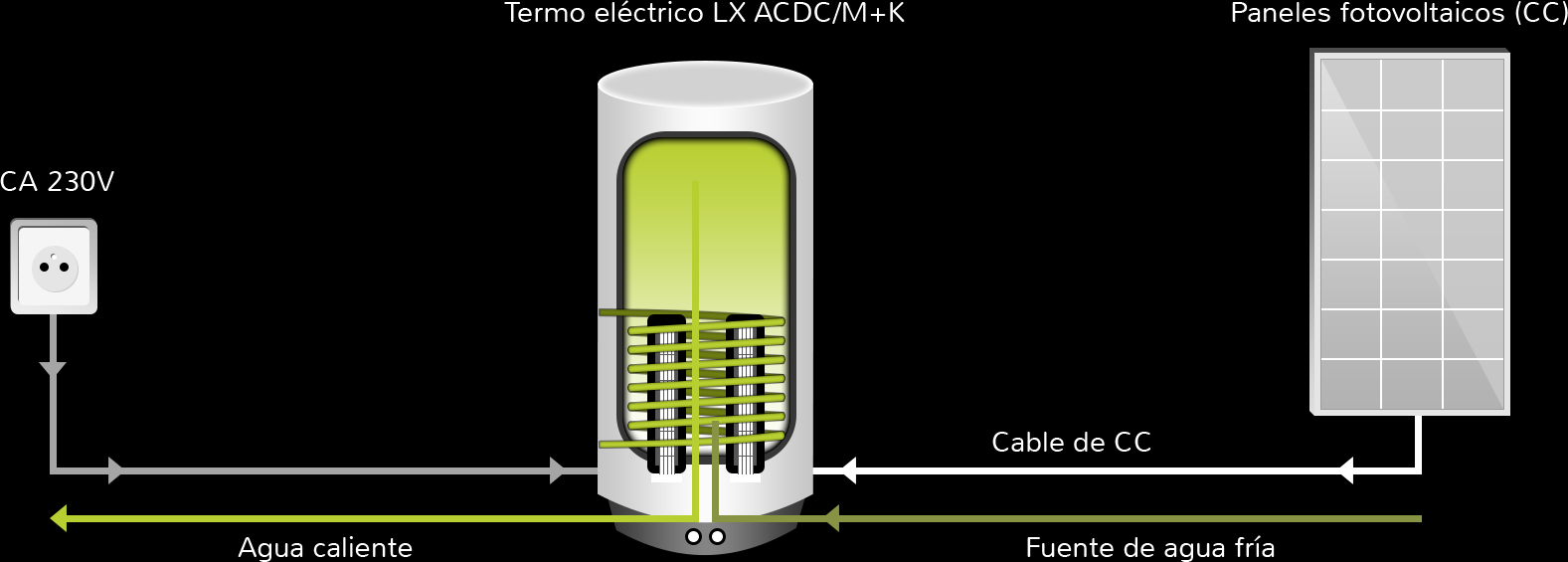 Calentamiento de agua, Termos eléctricos híbridos, Productos