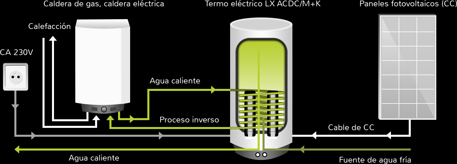 QUÉ ES Y CÓMO FUNCIONA UN TERMO ELÉCTRICO 