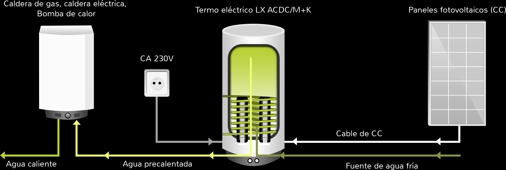 Qué presión de agua necesita un calentador y una caldera de gas? - Blog  sobre climatización y electrodomésticos